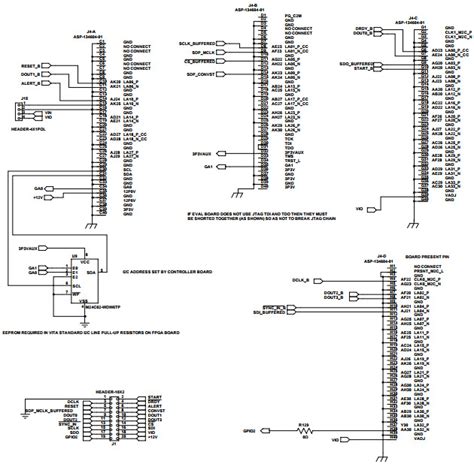 Eval Ad Fmcz Reference Design Analog To Digital Conversion Arrow