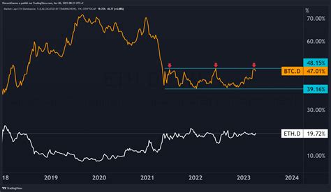 Bitcoin Vs Ethereum Towards A Handover