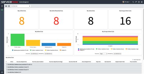 Servicenow Kb Templates