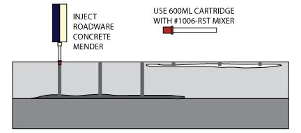 Delamination Repair with Concrete Mender™ | Roadware Incorporated