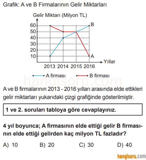 S N F Matematik Veri Analizi Testi Z Test Z