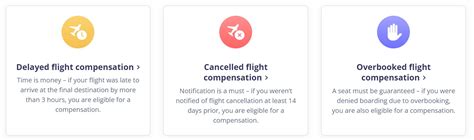 Cancelled Flights Compensation In The EU Up To 600 Your Ultimate