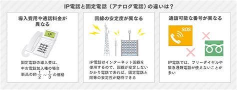 Ip電話と固定電話の違いとは？図表でわかりやすく解説｜itトレンド