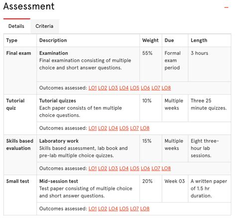 Assessment Table Teachingsydney