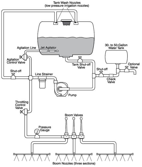 Ag Sprayer Plumbing Diagram Gasimgiovana