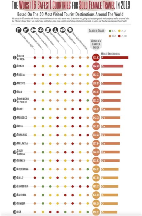 Vincent Lautard On Twitter Etude 2019 Sur Les Destinations Les Plus