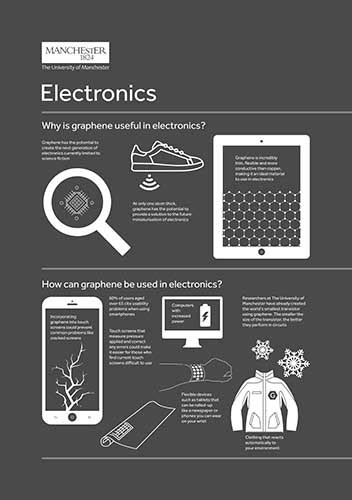 Electronics Graphene The University Of Manchester