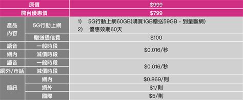 台灣之星 5g 正式開台，公告5g最便宜資費 399 元起 T客邦