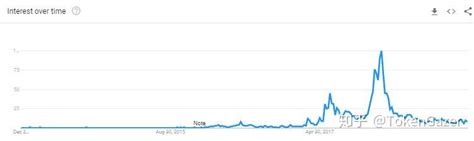 TokenGazer加密货币数据月报 Ethereum以太坊12月月报 知乎