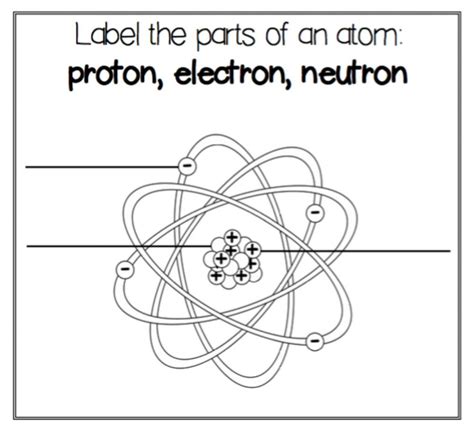 Parts Of An Atom Worksheet Wordworksheet Worksheets Writing