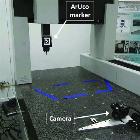 The Experiment Setup Consisting Of The Camera And The Marker Attached Download Scientific