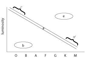 Astronomy Exam 3 Other Questions Flashcards Quizlet