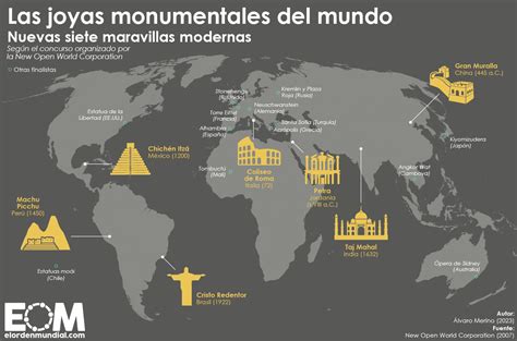 Las Siete Maravillas Del Mundo Antiguo Y Del Moderno Nuestras