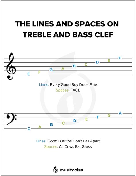 Essential Music Theory Guides With Free Printables Artofit