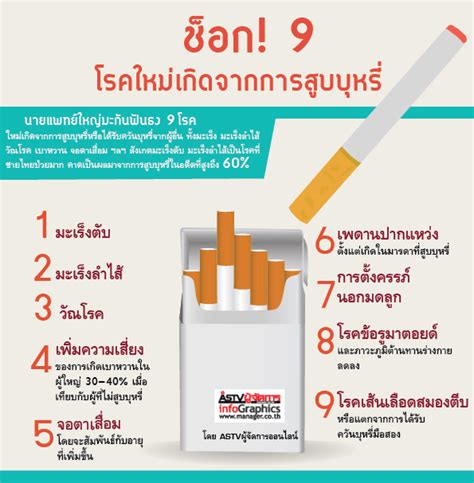 ช็อก 9 โรคใหม่เกิดจากการสูบบุหรี่