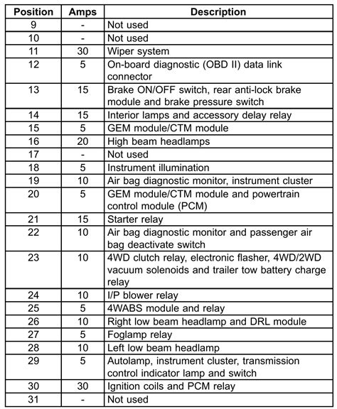 1997 Base Lariat Xlt Xl Ford F 150 Fuse Box Diagram Startmycar