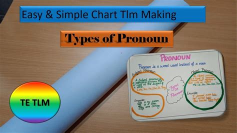 Pronoun Chart Making Pronoun And Its Types Chart Tlm Definition