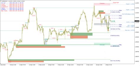 Buy The Smart Market Structure Concepts Mt5 Technical Indicator For