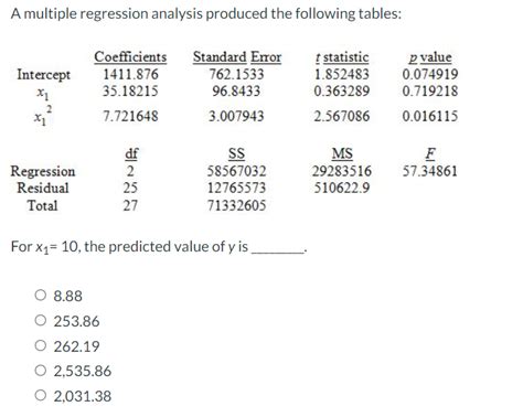 Solved A Multiple Regression Analysis Produced The Following