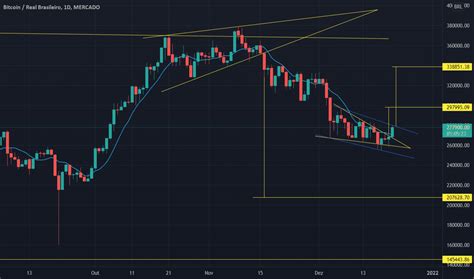 Btcbrl Cota Es E Gr Ficos Tradingview