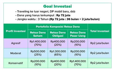 5 Cara Memaksimalkan Portofolio Reksadana