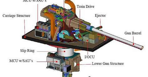 Details Of The Futuristic 155mm Advanced Gun System Of The Us Navy To