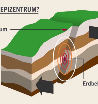 Erdbeben Entstehung Ursachen Und Folgen Welthungerhilfe