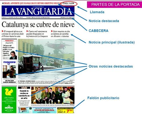 Partes De La Portada