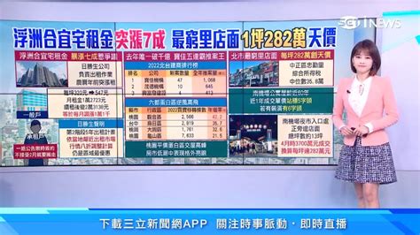 房市低潮沒在怕！桃園台中「蛋白區」逆風高飛｜浮洲合宜宅「租金漲7成」日勝生出面回應了｜房地產新聞｜三立inews廖婕妤 主播｜投資理財、財經