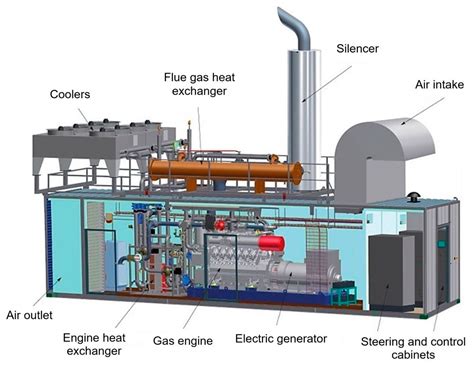 Energies Free Full Text Analysis Of Energy Generation Efficiency