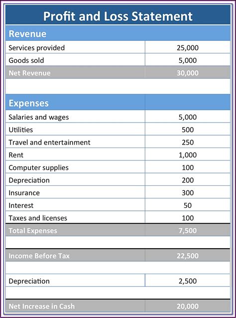 Year To Date Profit And Loss Statement Template Template 2 Resume Examples 0g27ll0q9p