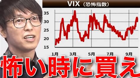 【テスタ】怖いときに買った方がいい！天井と底を見極める【テスタ切り抜き為替決算】 Youtube