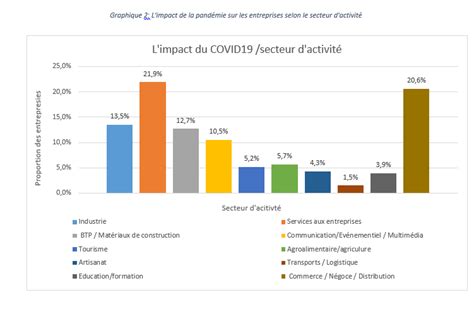 Exclusif Covid 19 les premiers résultats de l enquête sur la