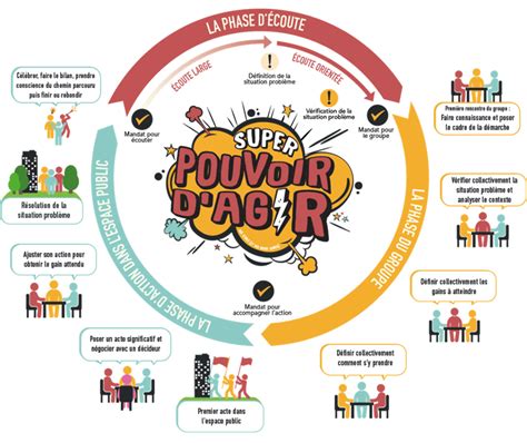 Le Pouvoir Du Coloriage Pour Les Jeunes Enfants Un Outil Essentiel En