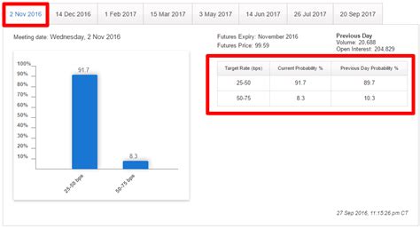 A Quick Primer On The CME Groups FedWatch Tool Babypips