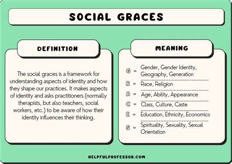 What Are The Social Graces By John Burnham Explained For Students