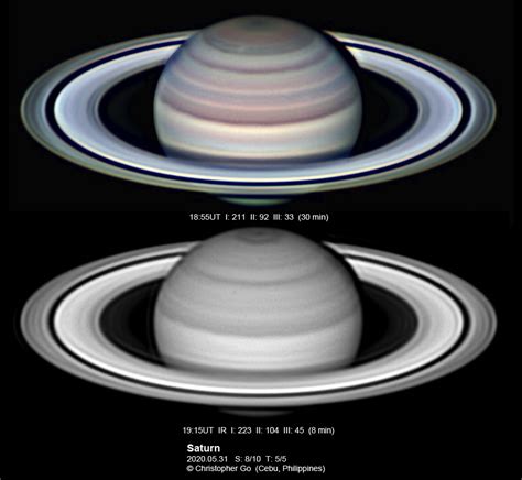 SATURN 2020