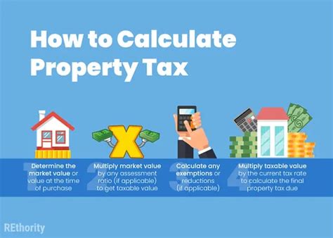 Property Tax Calculator And Complete Guide