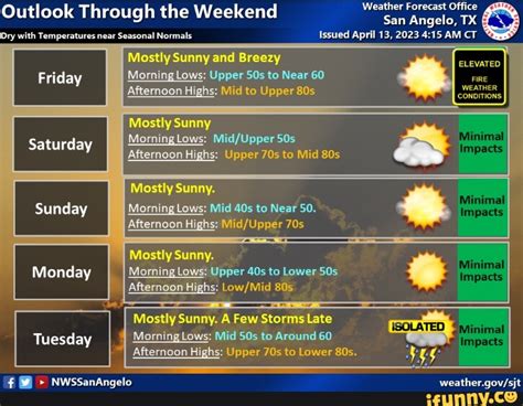 Outlook Through The Weekend Dry With Temperatures Near Seasonal Normals