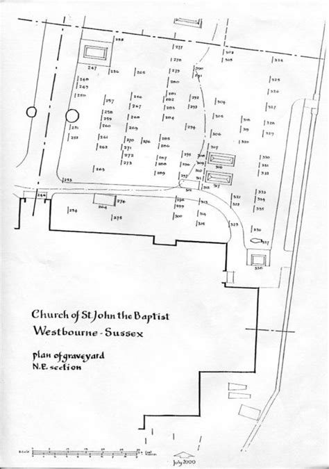 Churchyard – Westbourne Local History Group