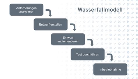 Wasserfallmodell Definition Anwendung Vorteile Nachteile