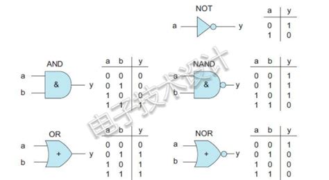 使用与非门或或非门实现非门的案例解析 电子发烧友网
