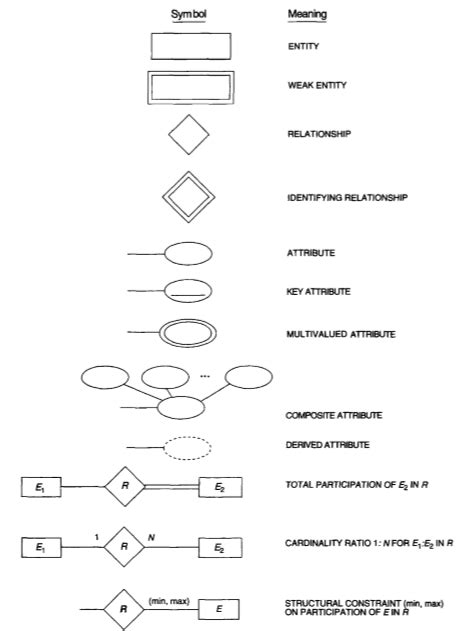 Pengertian Entity Relationship Diagram Erd Dindadinho