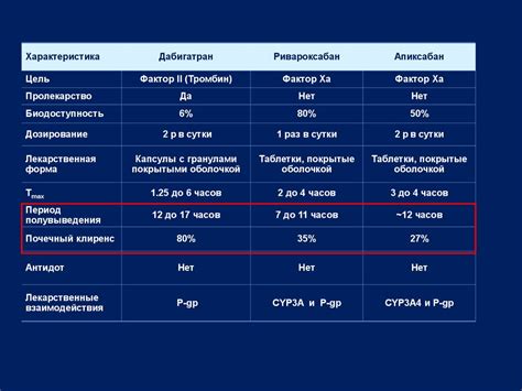 Двойная антиагрегантная и антикоагулянтная терапия - презентация онлайн