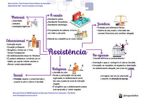 Mapa Mental Sobre Lep Da Assistencia Study Maps Otosection