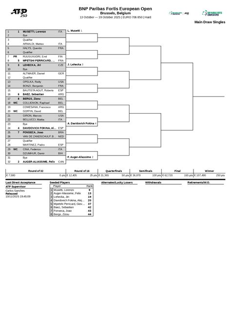 ATP 250 Bruselas 2025: Con el top-10 Musetti se jugará el cuadro