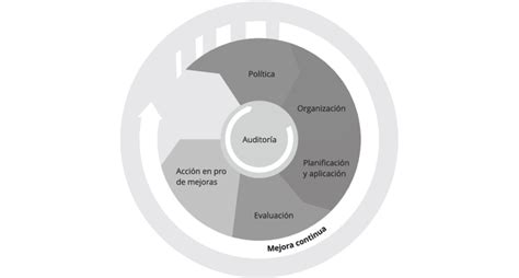 Elementos Del Sistema De Gestión En Seguridad Y Salud Laboral Sg Sst Download Scientific