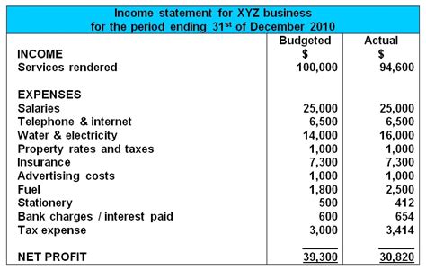 Peerless Comparative Statement Of Comprehensive Income What Is Other In