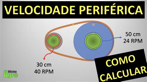 VELOCIDADE PERIFÉRICA Cálculo YouTube