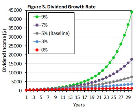 Illustrating The Factors That Affect Dividend Growth Investing